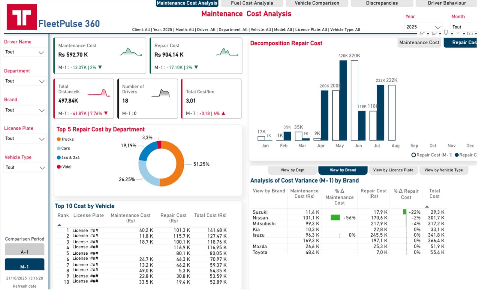 Dashboard Screenshot