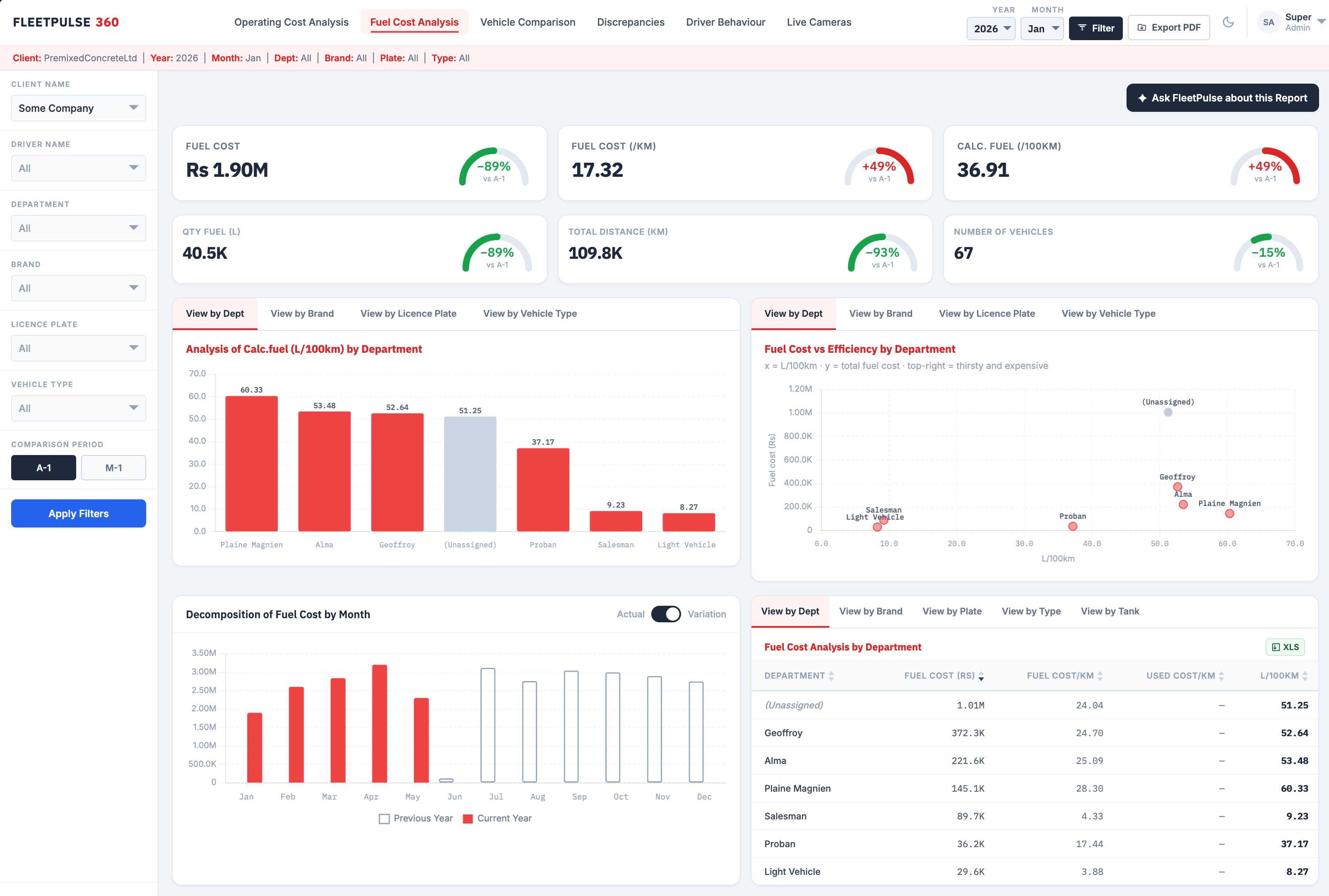 Dashboard Screenshot